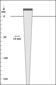 Beam shape
4-20x22